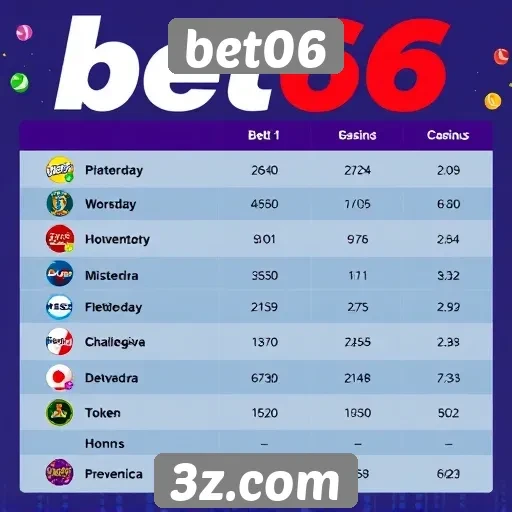 Comparação de bônus oferecidos por plataformas de jogos